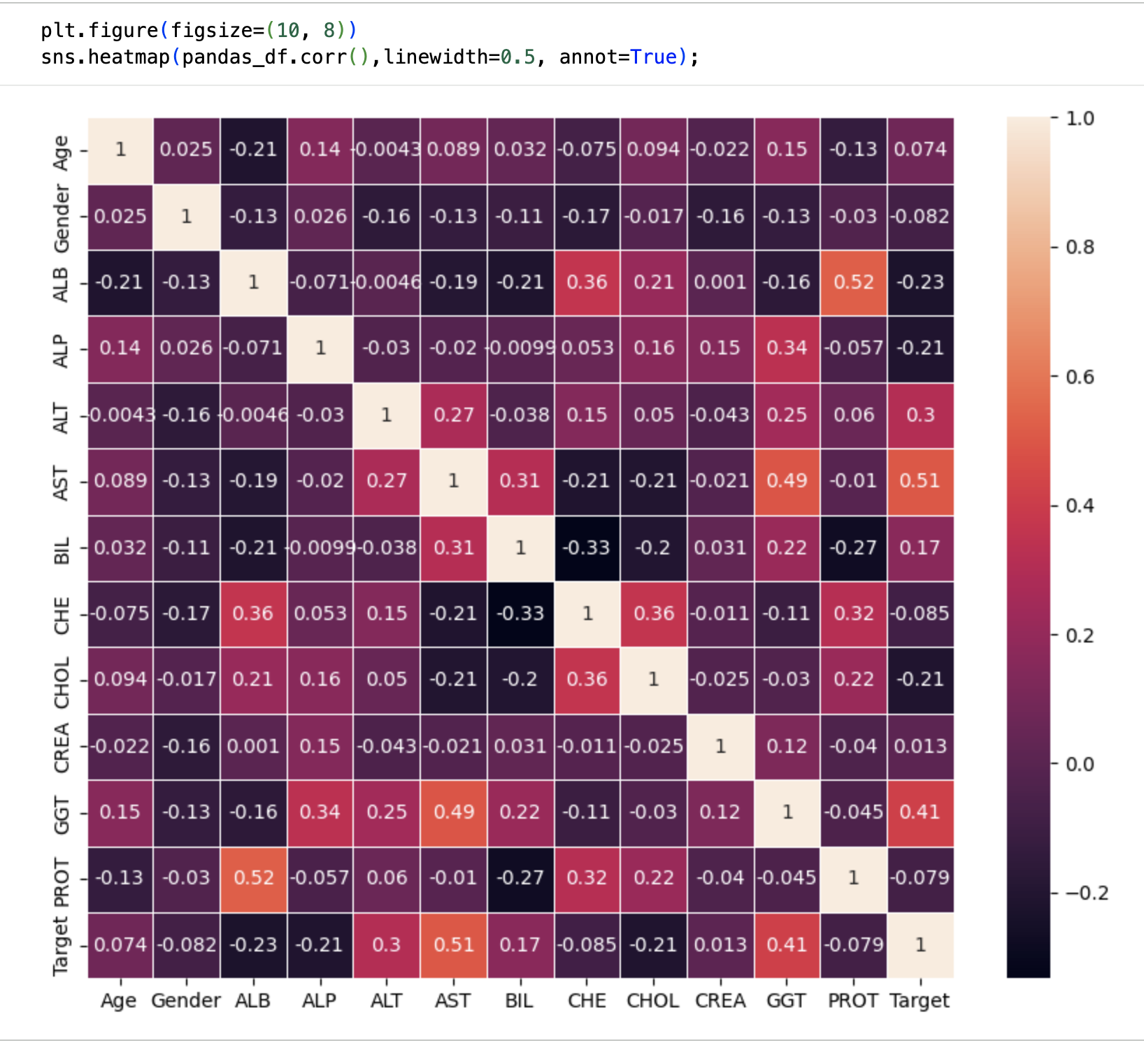 ML_heatmap
