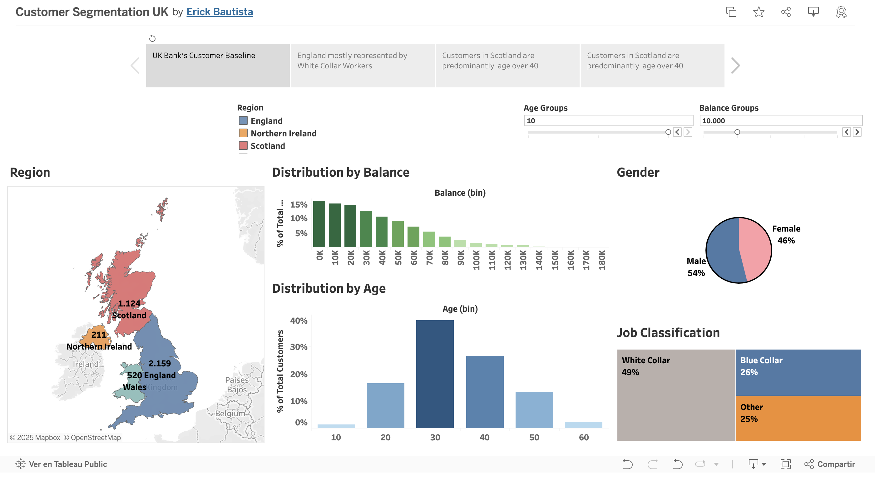 Tableau_Cust_segm_UK