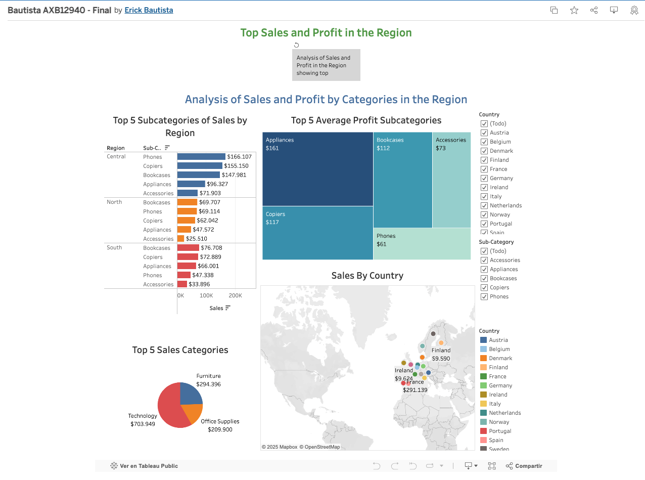 Tableau_Sales_EU