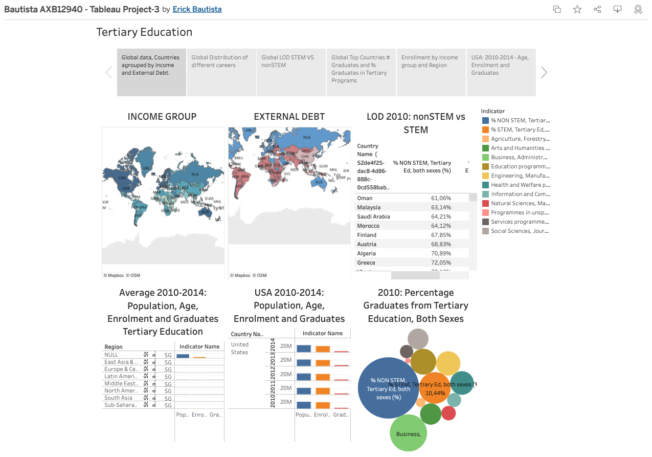 Tableau_Tertiary_Edu